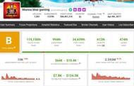Earnings of Munna Bhai Gaming via his YouTube channel (Image via Social Blade)
